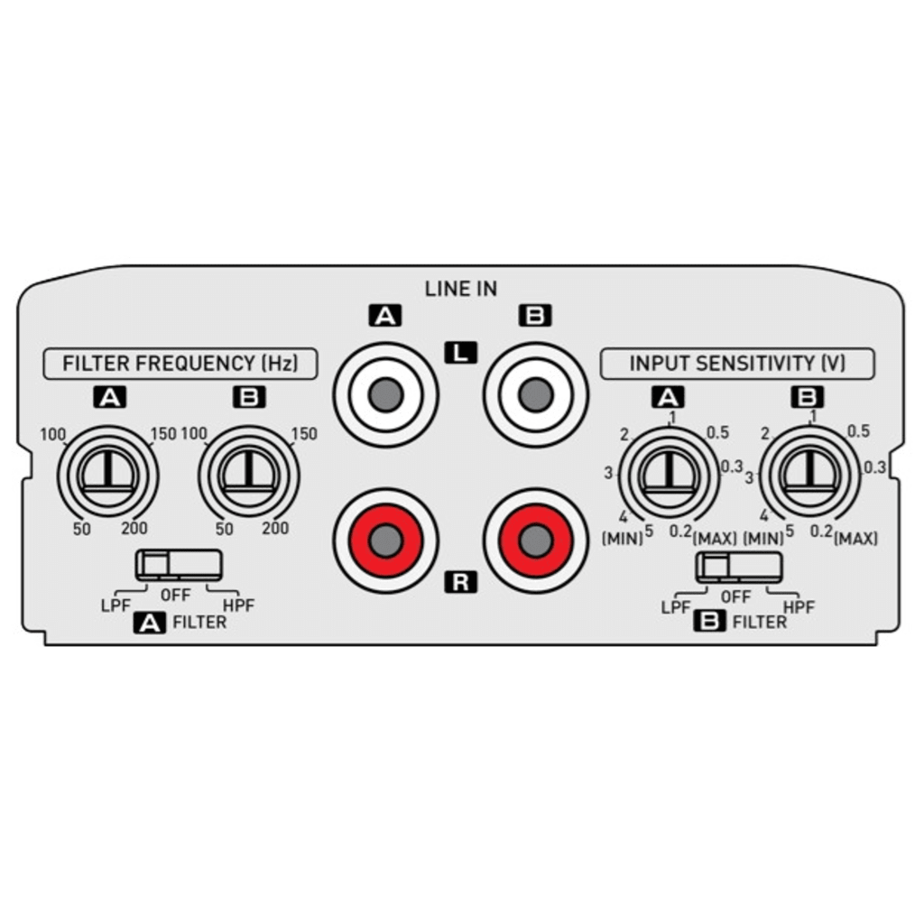 Amplificador Clase D KAC-M1814 / 400W Max / 45W x 4 RMS (4) / 45W x 4 RMS (2) / 90W x 2 Puenteado / Filtros Ajustables HPF/LPF / Entrada a Nivel de Altavoz / Recubrimiento Conformal / Compacto / Para Autom??vil, Marina, ATV y Motocicle - Imagen 2