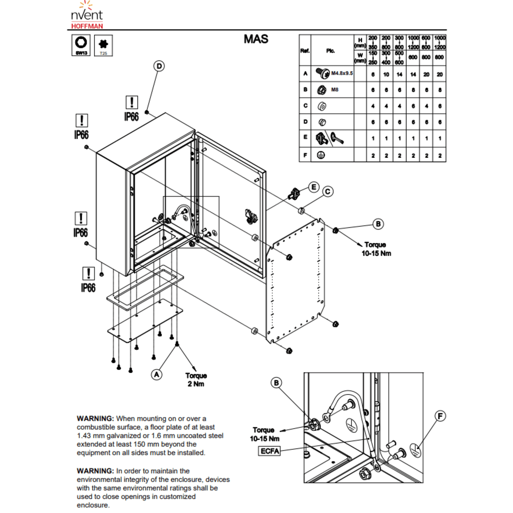 Gabinete de Uso Exterior MAS 600 x 600 x 210 mm NEMA 4/12/13; IP66; IK10 de Acero Dulce 1.5 mm con Platina de Montaje Incluida Color Gris Claro - Imagen 2